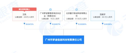 字節(jié)加速AR/VR戰(zhàn)略布局，入股VR與AR體感互動技術公司