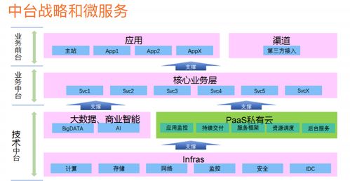 微服務架構體系、架構圖、技術棧與服務體系 現狀分析與實踐路徑